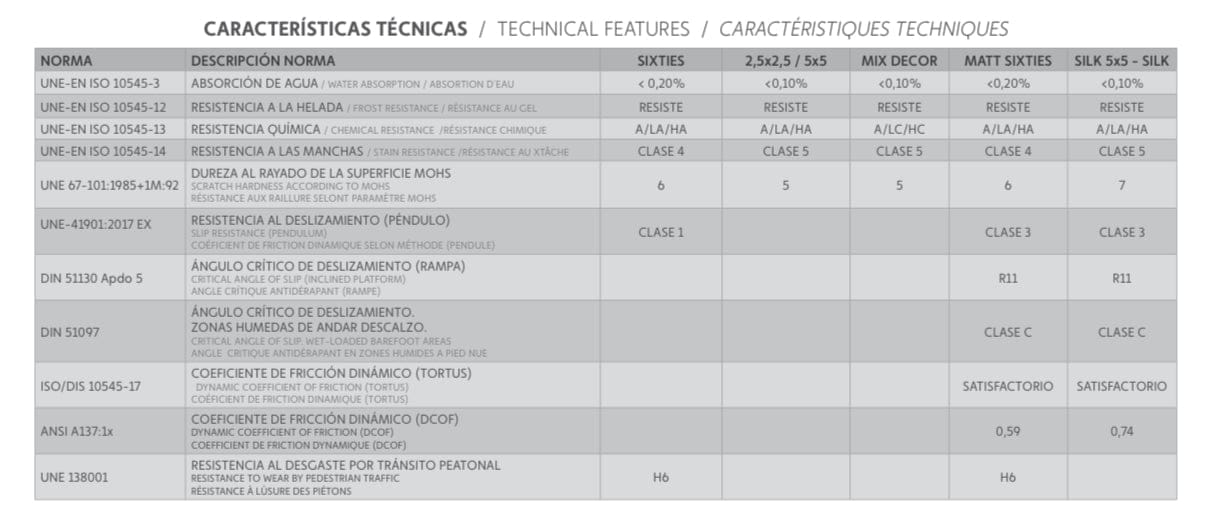 Foggy Niebla Azul Turquesa Blend Pool Tile